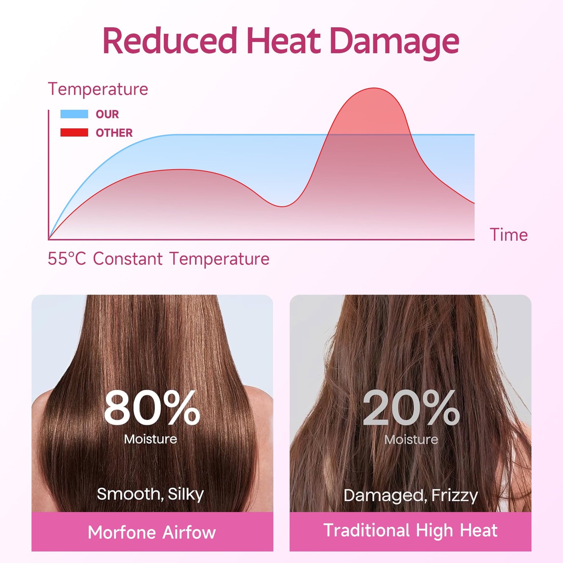 Morfone Hair Dryer, Negative Ionic Foldable Blow Dryer for Fast Drying, Thermo-Control Compact Hair Blow Dryer with Hair Diffuser