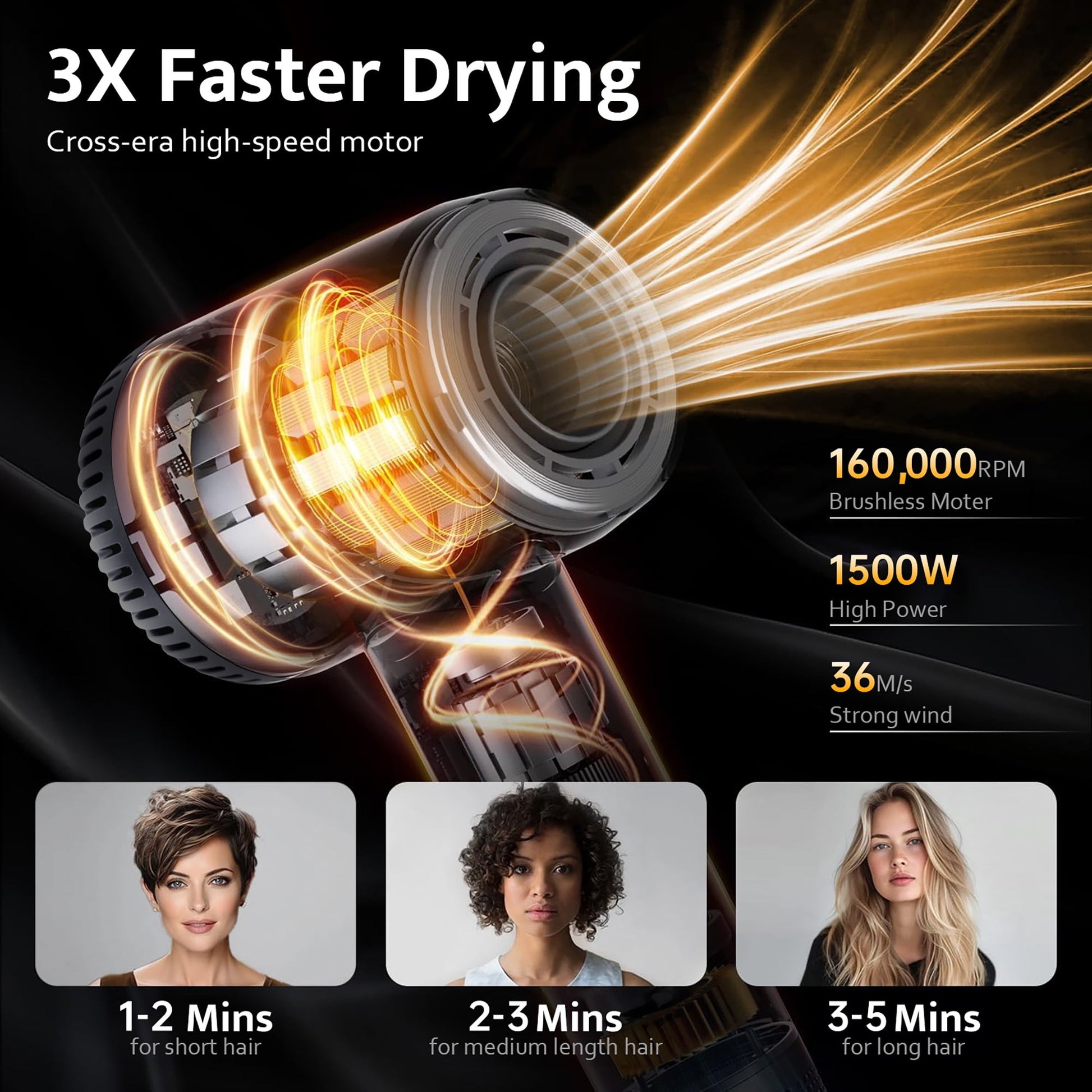 Morfone Hair Dryer,160000 RPM Professional High-Speed Blow Dryer 500 Millions Negative Ionic Care Hair Dryer for Fast Drying,Low Noise Thermo-Control Hairdryer,Travel with Magnetic Diffuser & Nozzle