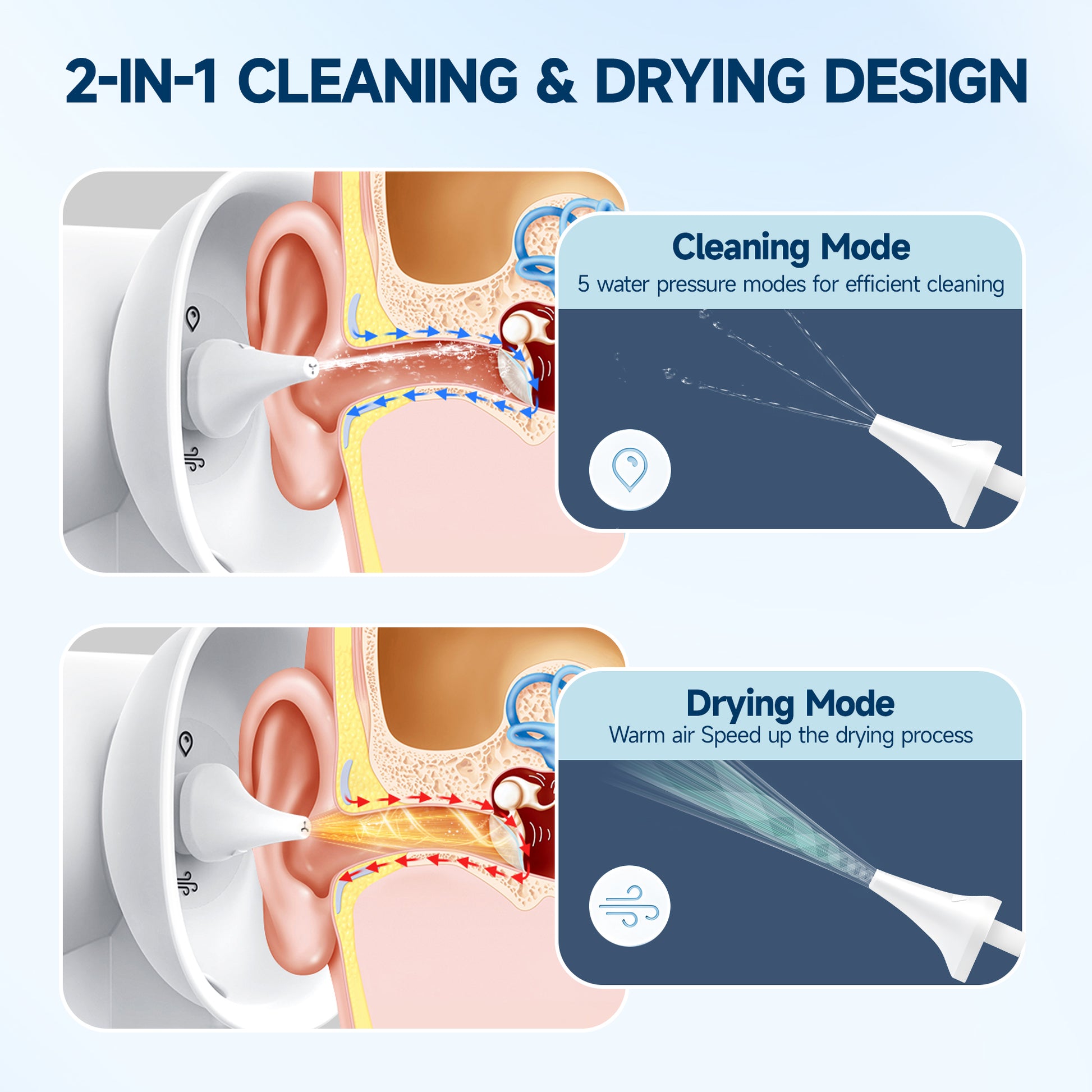 Morfone earwax removal with warm air drying ear cleaner. Ear irrigator with waste water and clean water tanks, featuring 5 water pressure modes.