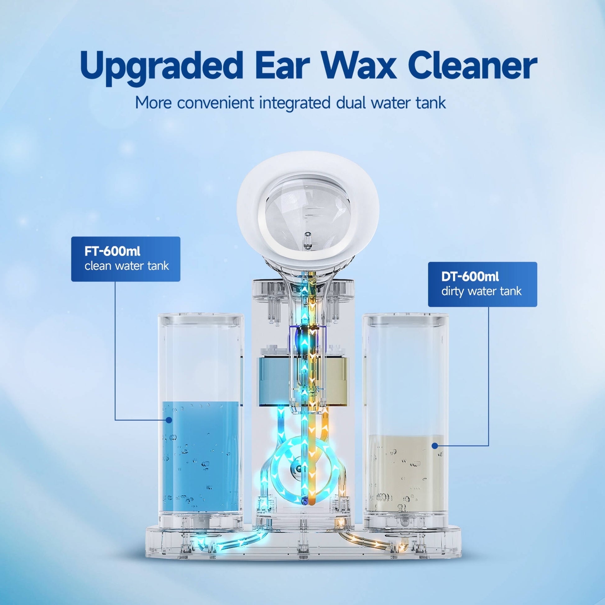 Morfone Ear Wax Removal Kit, Ear Cleaner with One-Piece Waste Tank, 4 Pressure Mode,2 Style Tips, Effective Ear Irrigation Flushing System & USB-C Cable, IPX6, White
