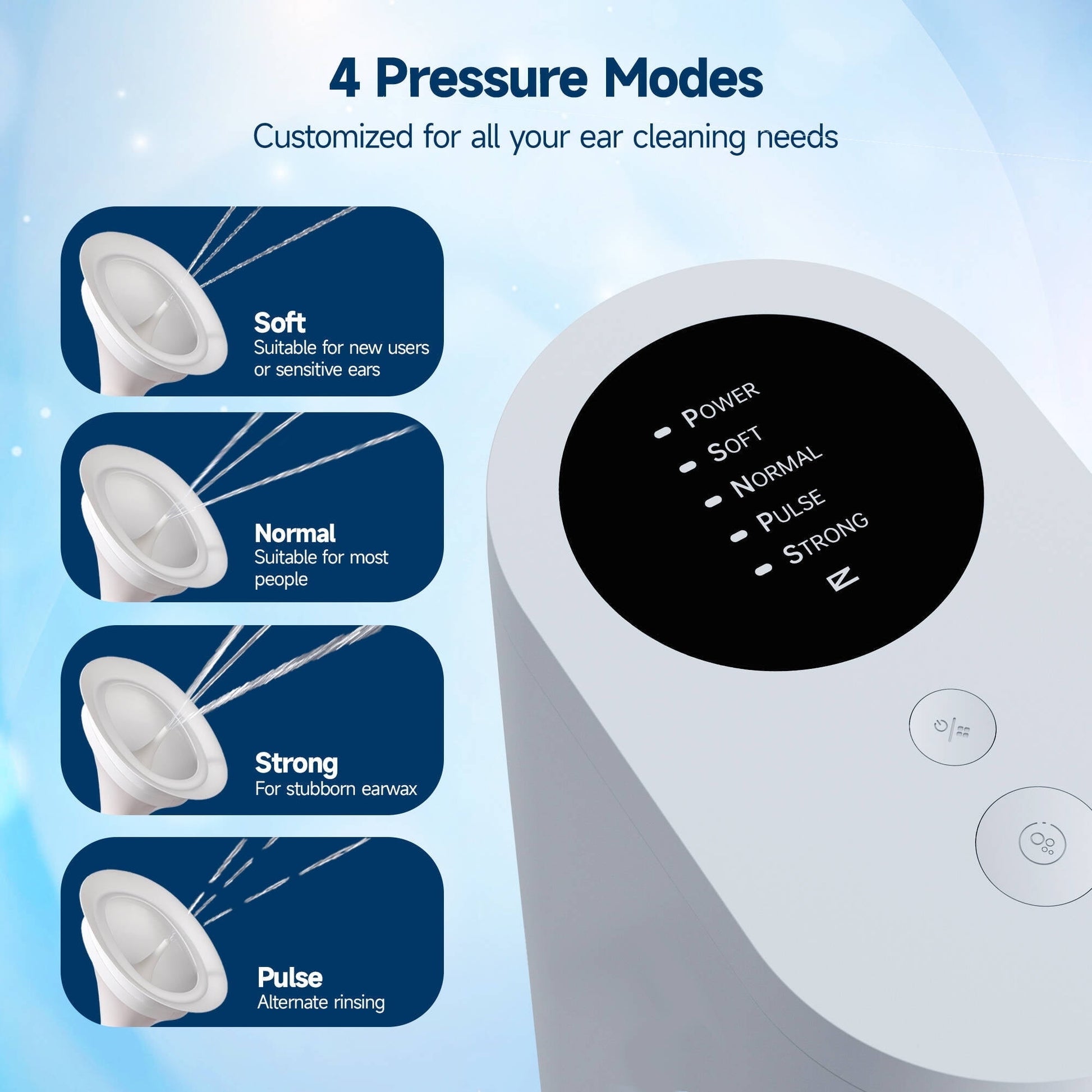 Morfone Ear Wax Removal Kit, Ear Cleaner with One-Piece Waste Tank, 4 Pressure Mode,2 Style Tips, Effective Ear Irrigation Flushing System & USB-C Cable, IPX6, White