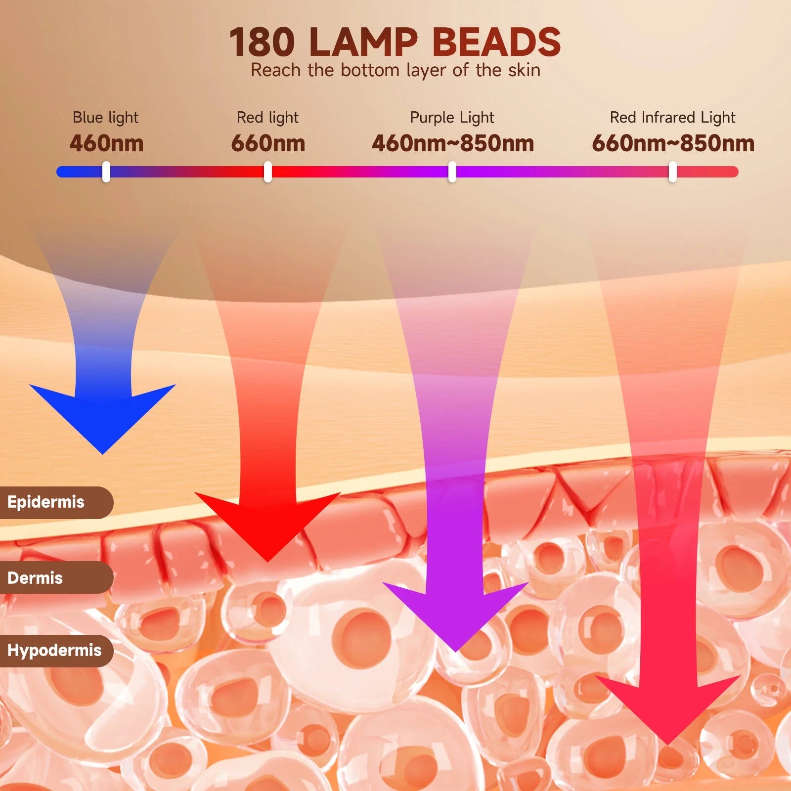 Morfone 4-mode LED facial red light therapy lamp. Portable care set with remote control, suitable for home and travel skin therapy.