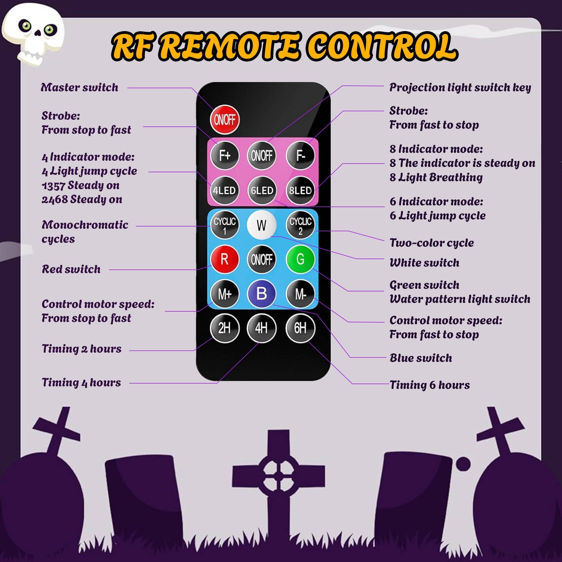 Morfone Halloween Christmas Projector Lights Outdoor, 2-in-1 HD Holiday Projector with Remote Control, Waterproof Halloween Decorations for Yard Party