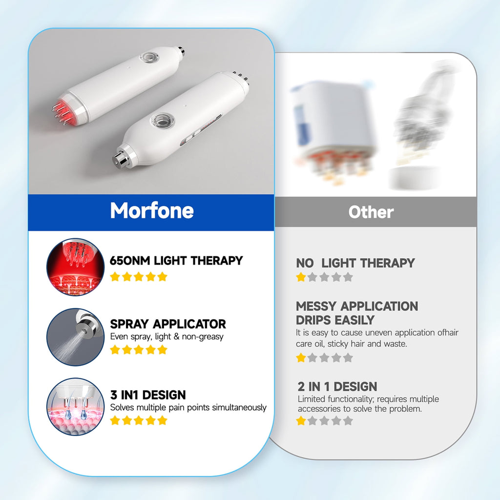 Morfone 3 in 1 Dual Head Electric Minoxidil Applicator and Scalp Massager Brush for Hair Growth, White
