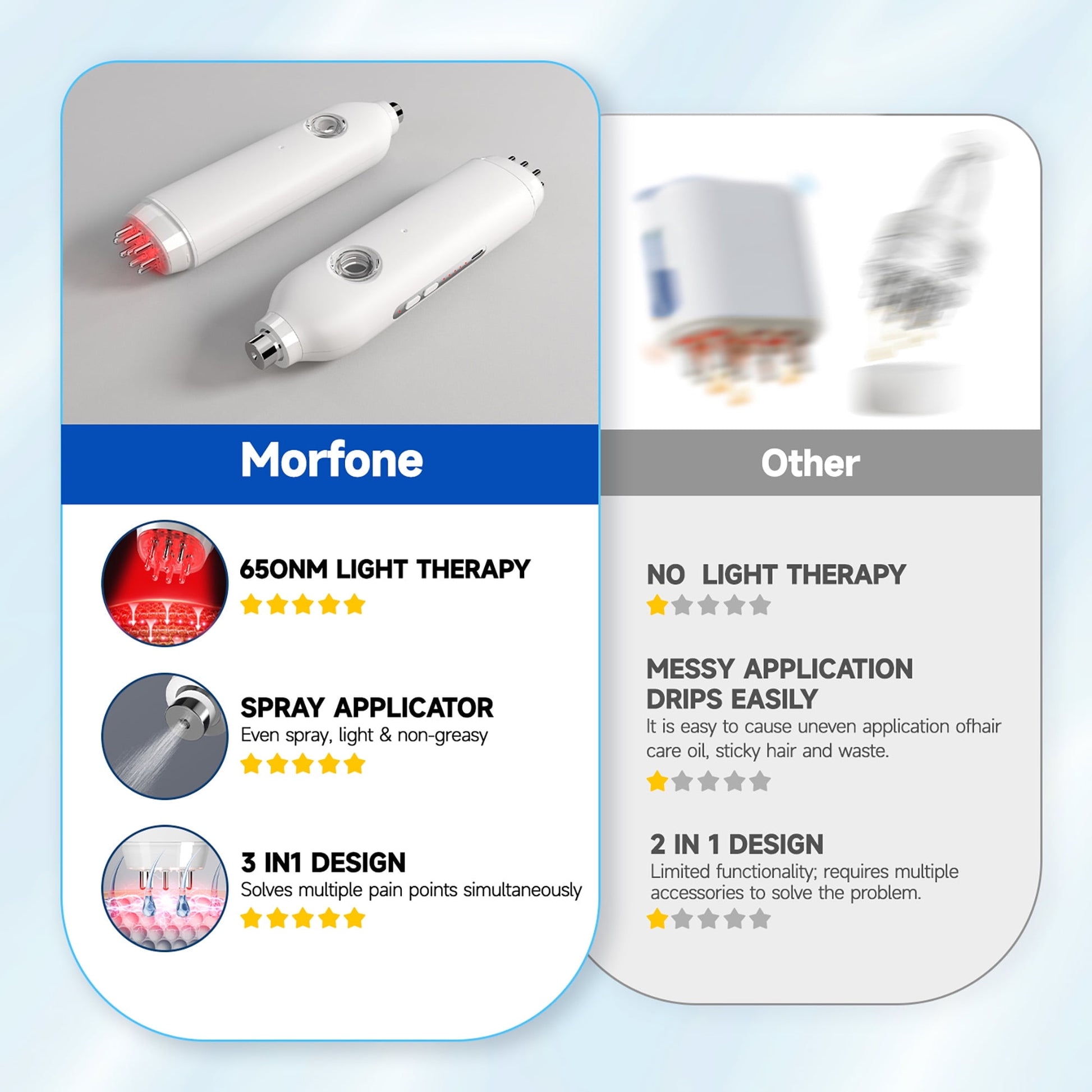 Morfone 3 in 1 Dual Head Electric Minoxidil Applicator and Scalp Massager Brush for Hair Growth, White