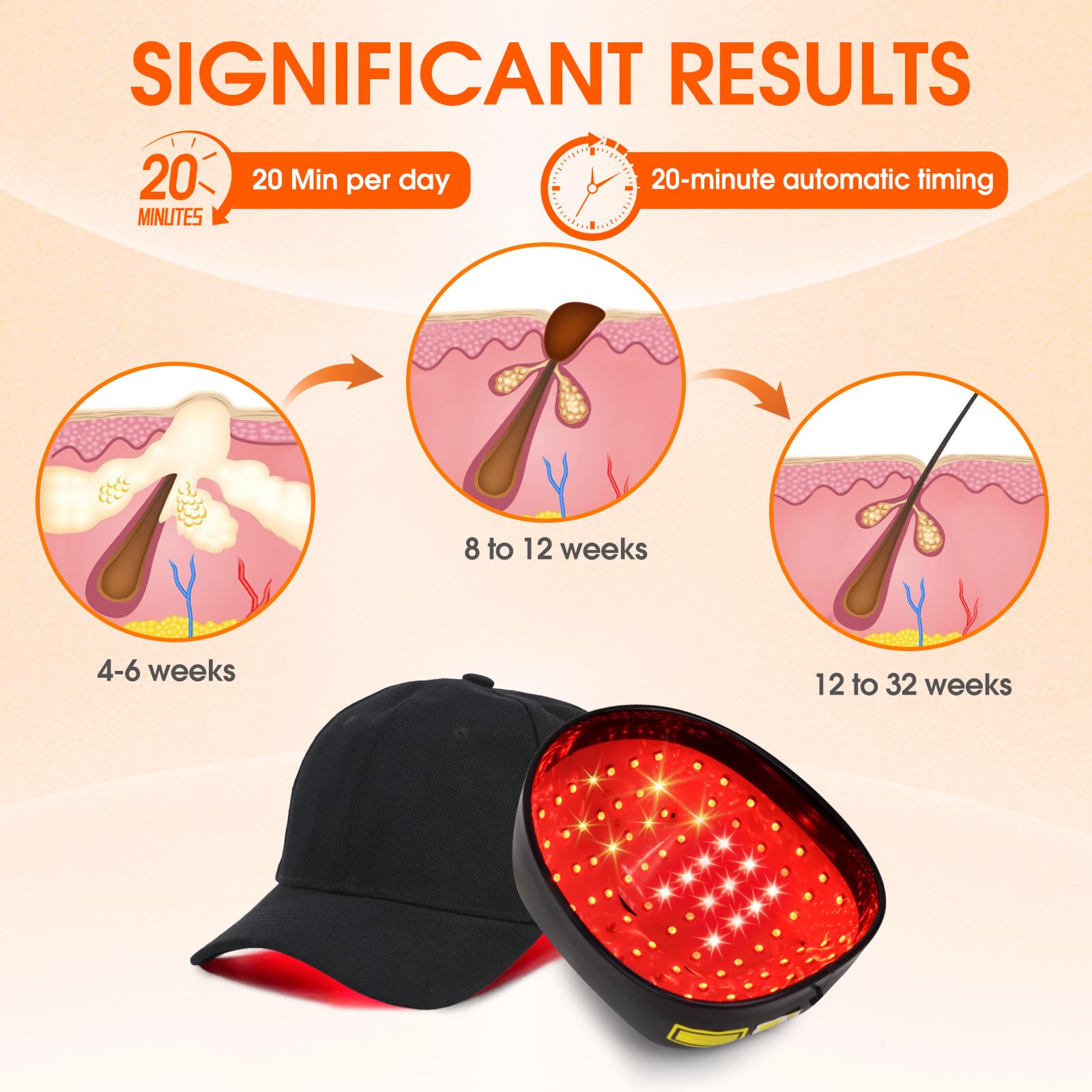Morfone Infrared Light Therapy Cap. Portable red light hair growth cap for use at home or while out.