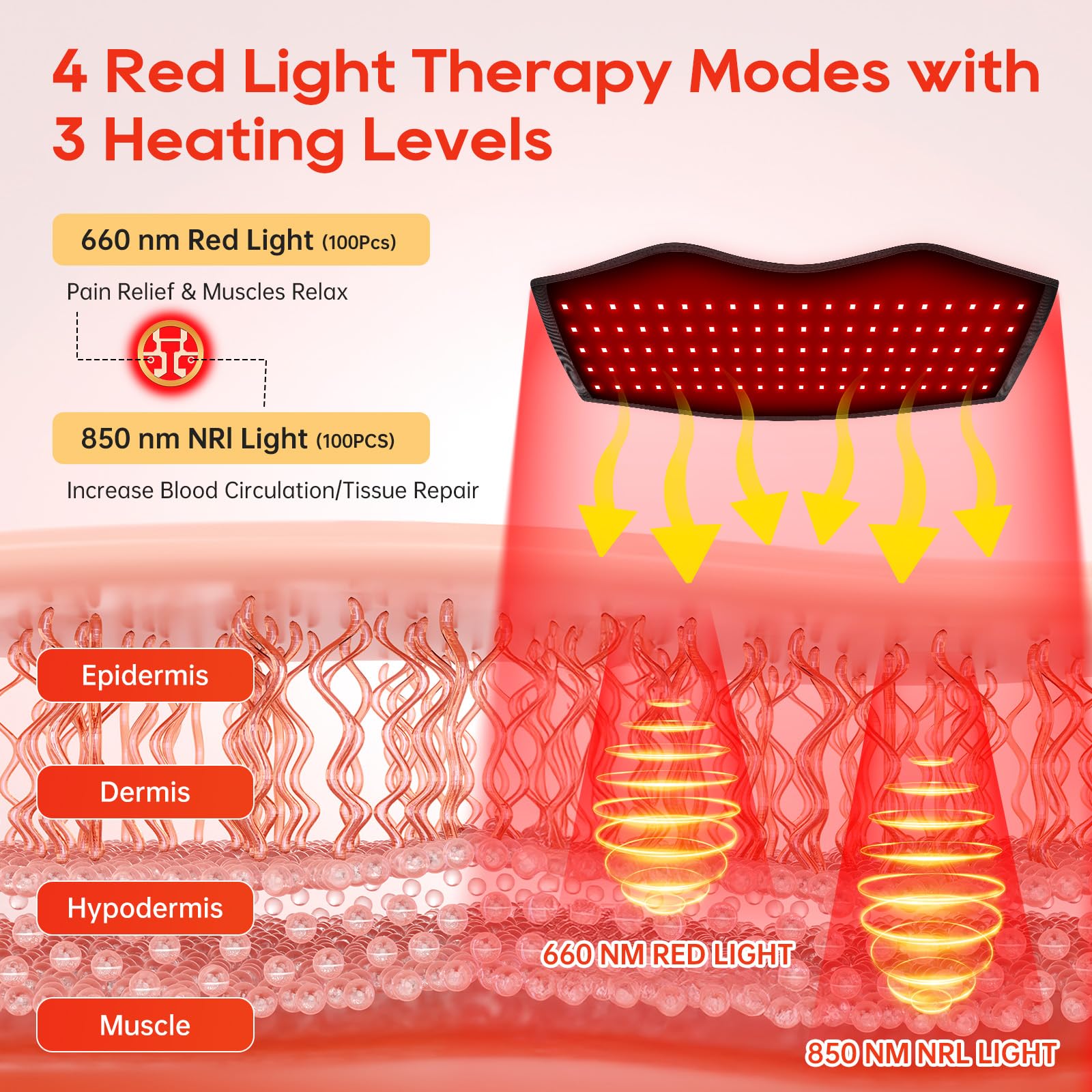 Morfone 660nm & 850nm red light therapy belt, used for body heating, vibration massage, and relief of muscle pain in the waist, shoulders, back, etc.