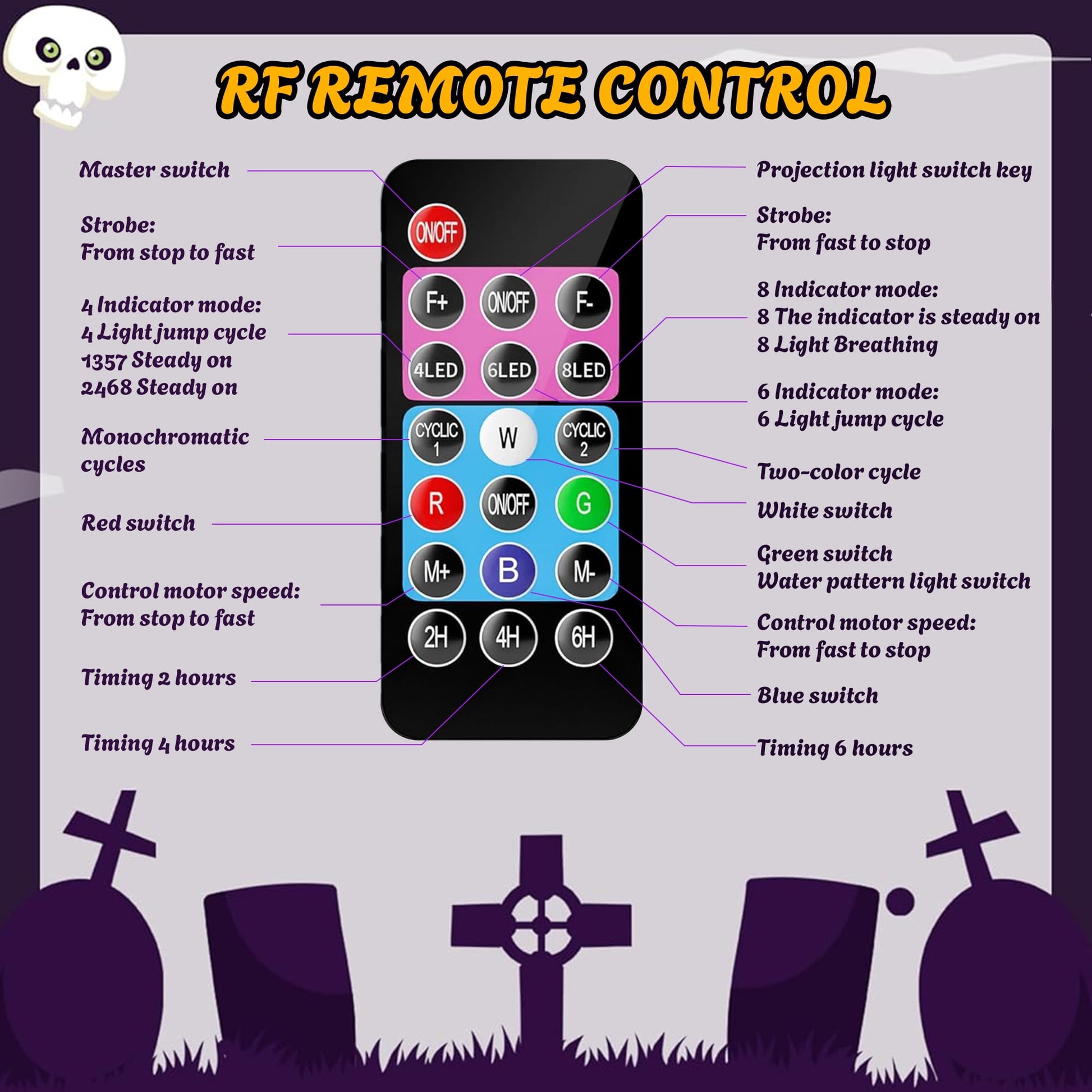 Morfone Halloween Christmas Projector Lights Outdoor, 2-in-1 HD Holiday Projector Lights with Remote Control & Timers, IP65 Waterproof Halloween Decorations for Yard Party Garden