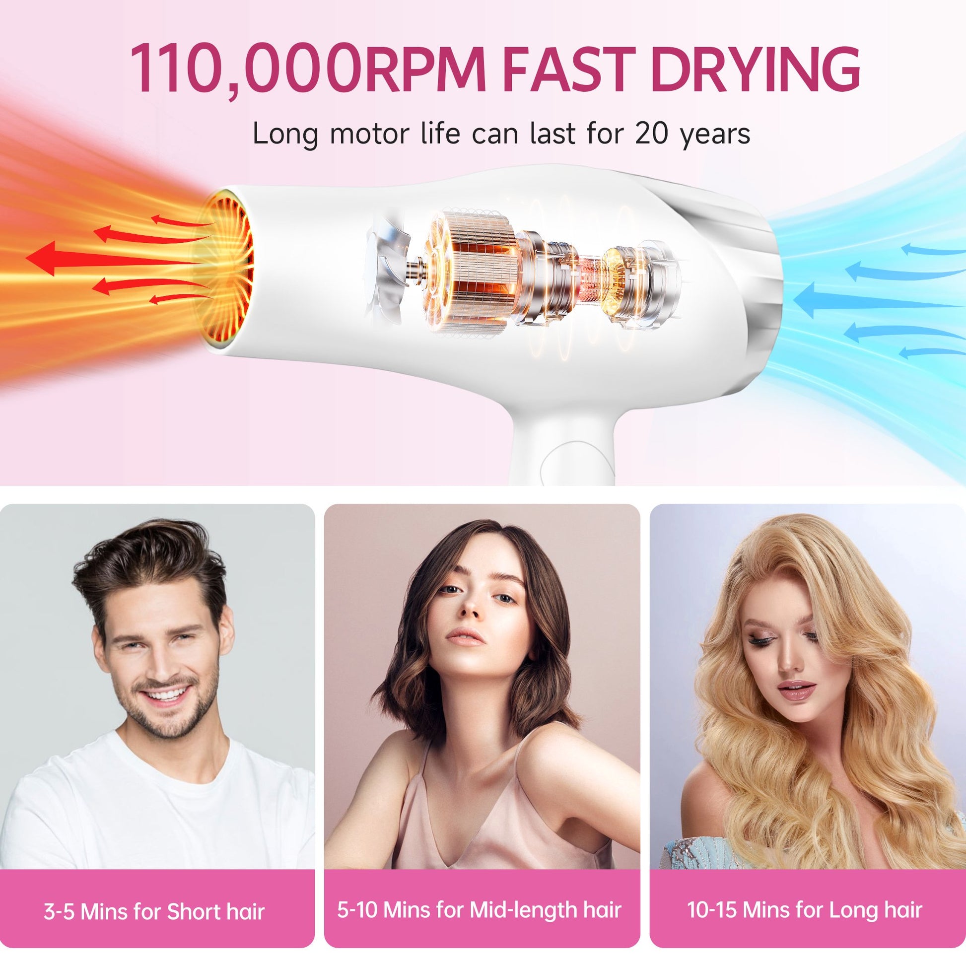 Morfone Hair Dryer, Negative Ionic Foldable Blow Dryer for Fast Drying, Thermo-Control Compact Hair Blow Dryer with Hair Diffuser