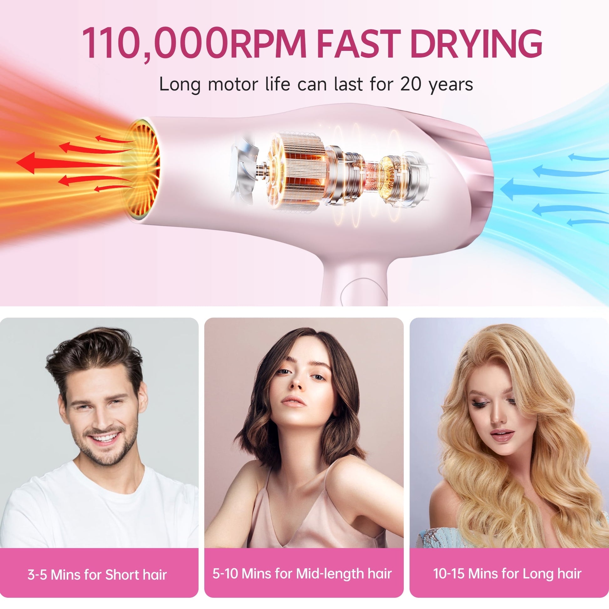 Morfone Hair Dryer, Negative Ionic Foldable Blow Dryer for Fast Drying, Thermo-Control Compact Hair Blow Dryer with Hair Diffuser