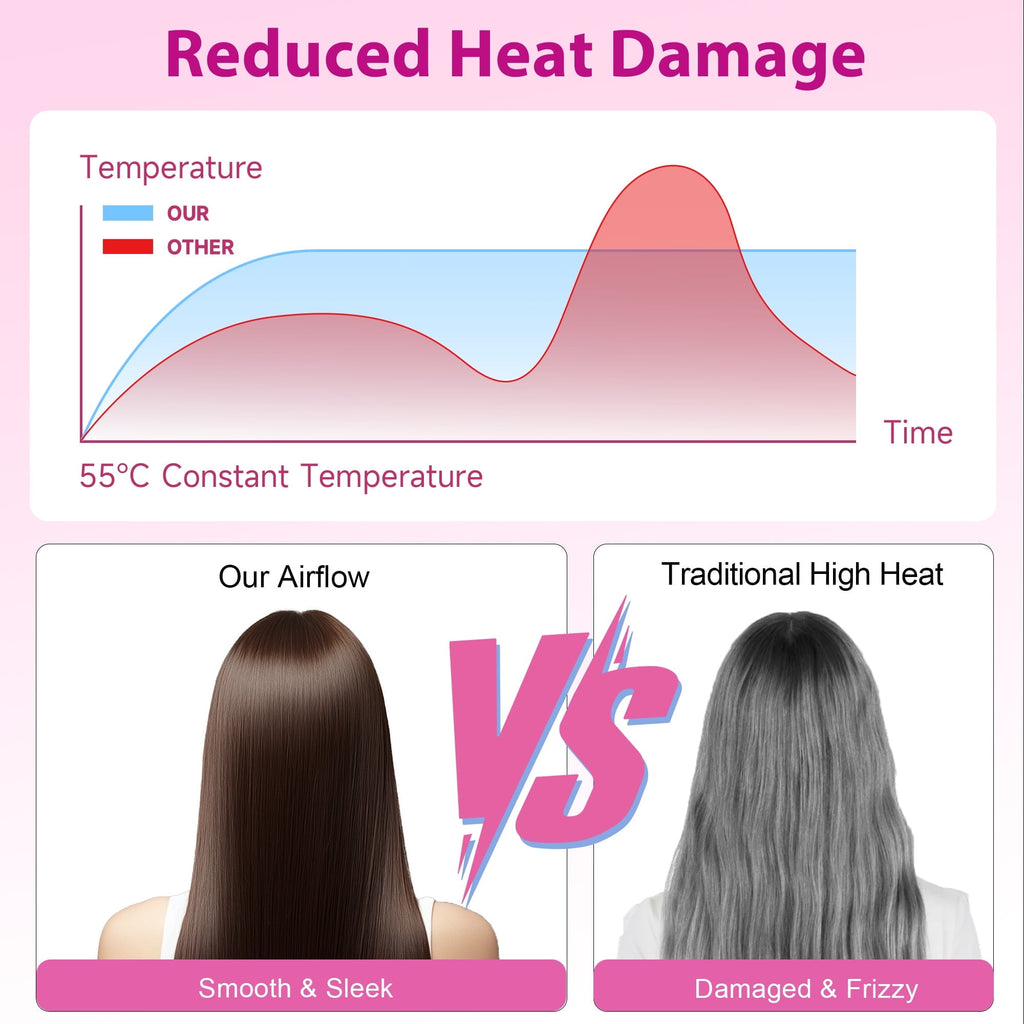 Morfone Hair Dryer, Professional Negative Ionic Thermo-Control Blow Dryer with Hair Diffuser & Nozzle