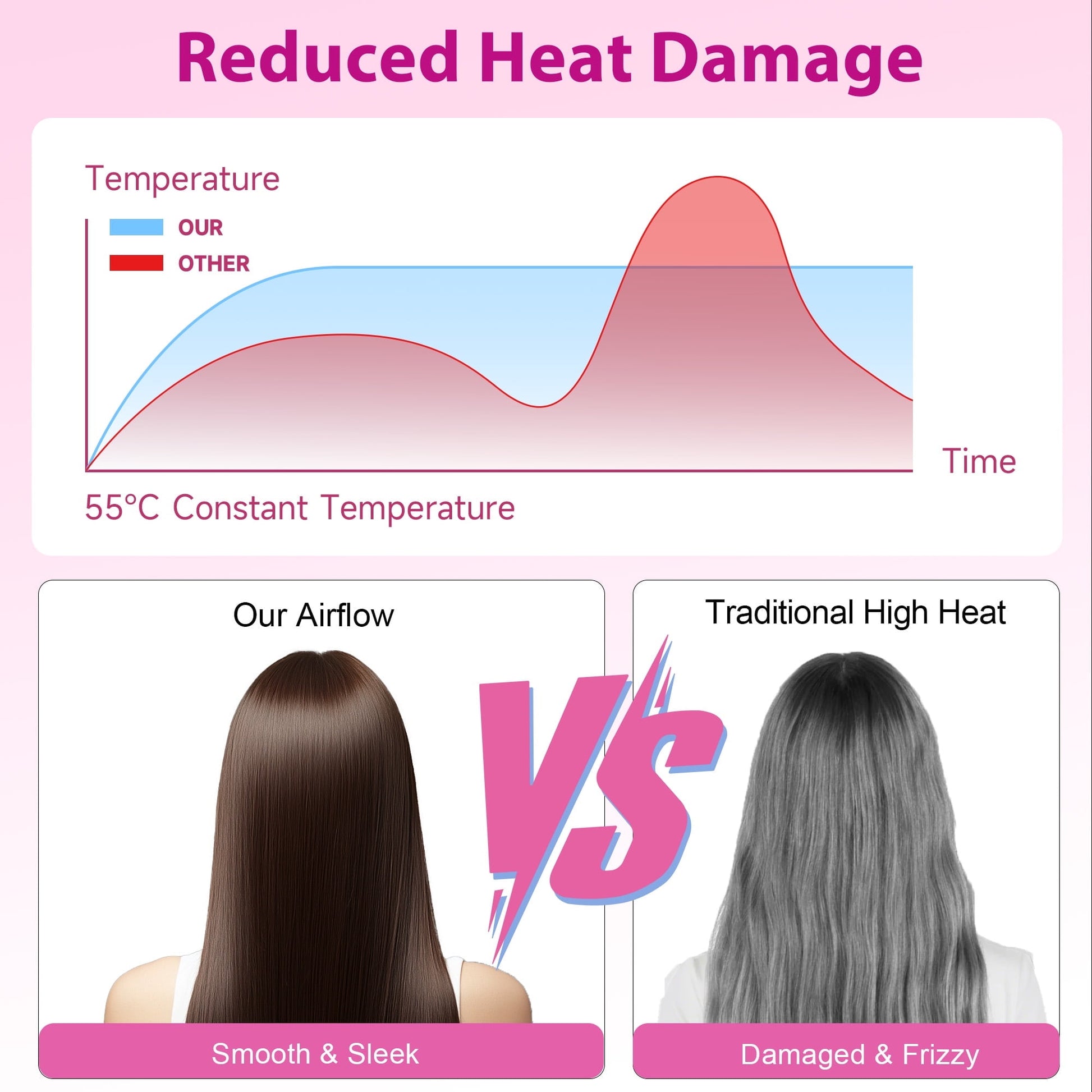 Morfone Hair Dryer, Professional Negative Ionic Thermo-Control Blow Dryer with Hair Diffuser & Nozzle