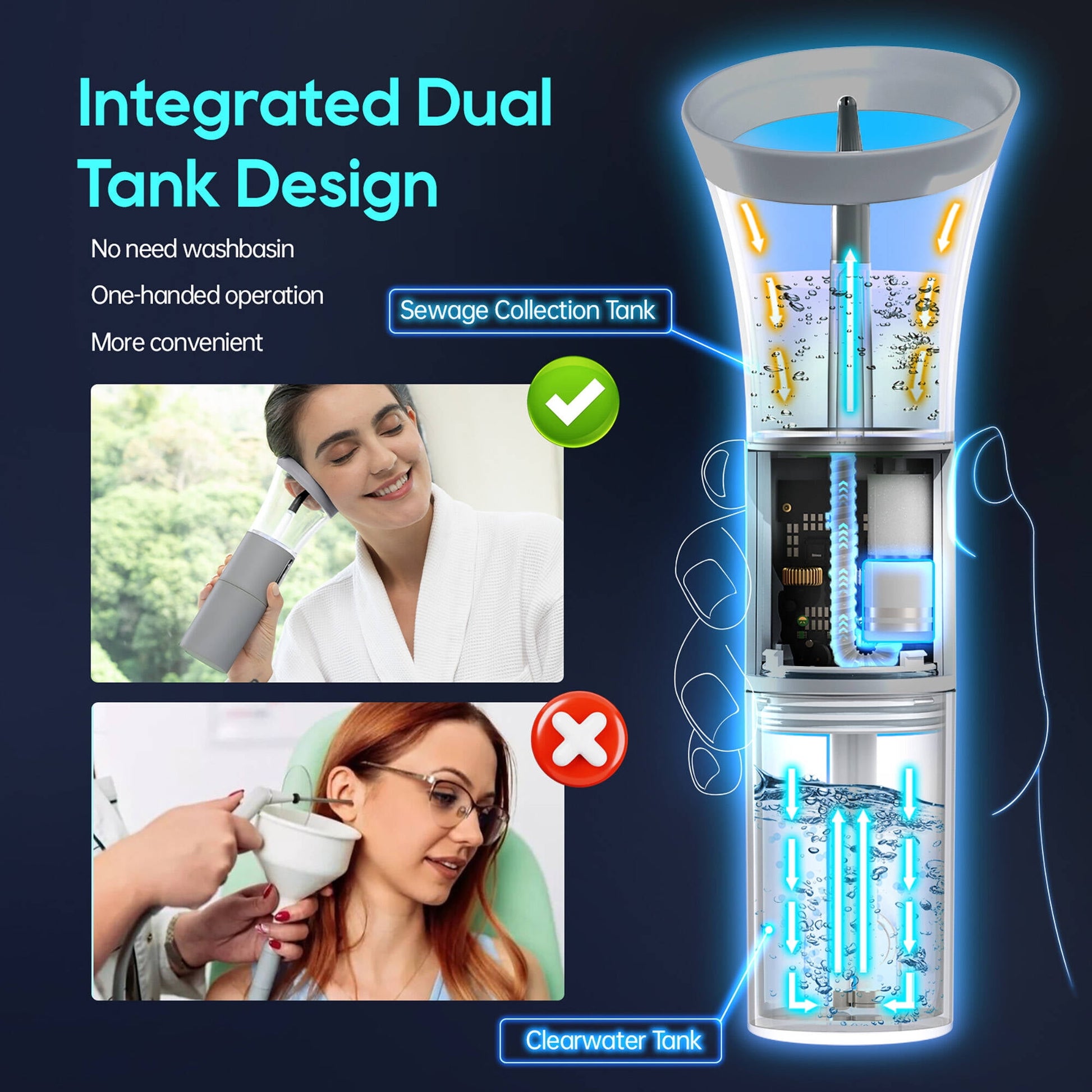 Morfone Ear Wax Removal with One-Piece Waste Tank, Ear Cleaner with Water Temperature Sensor, 4 Pressure Settings, Ear Cleaning Kit for Ear Wax Buildup & USB-C Cable, IPX6